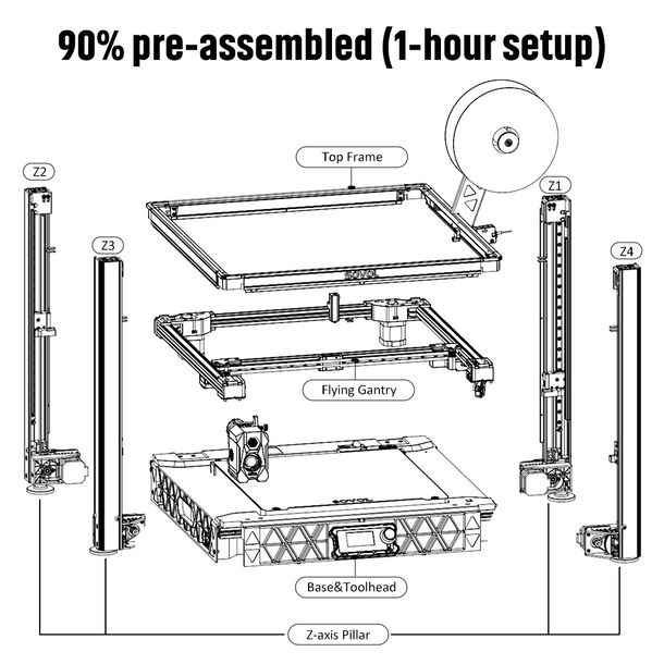 Sovol SV08 Core-XY 3D Printer  - огляд і ціна Voron Trident Full Kit